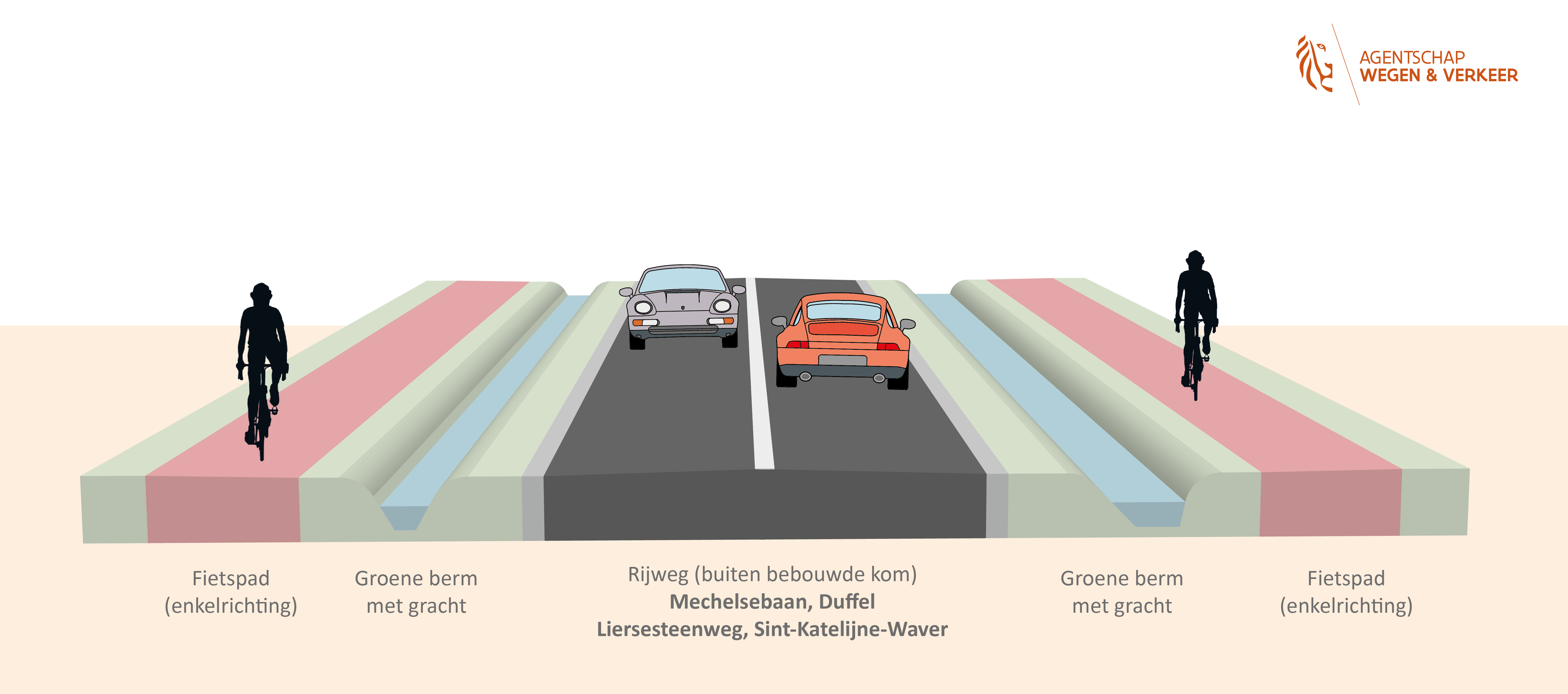 Herinrichting Liersesteenweg/Mechelsebaan | Wegen en verkeer